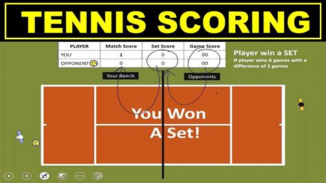 Tennis scoring, explained: A guide to understanding the .